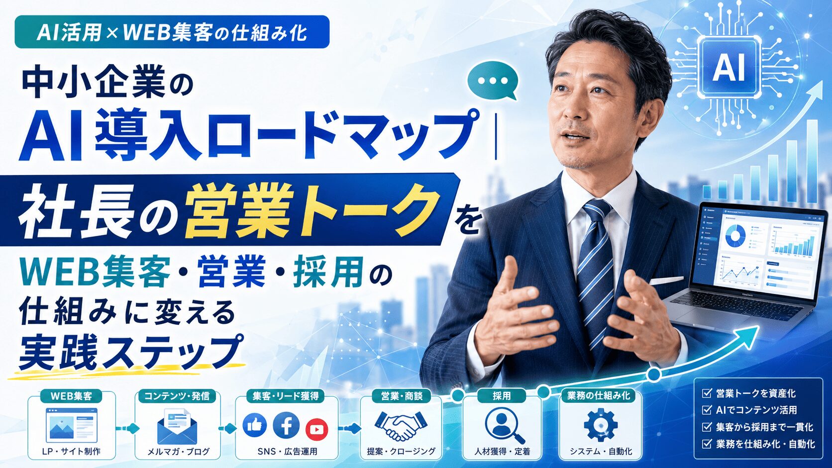 中小企業のAI導入ロードマップ｜社長の営業トークをWEB集客・営業・採用の仕組みに変える実践ステップ