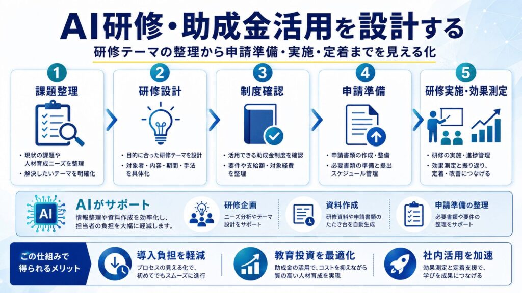 中小企業のAI導入でよくある失敗パターン