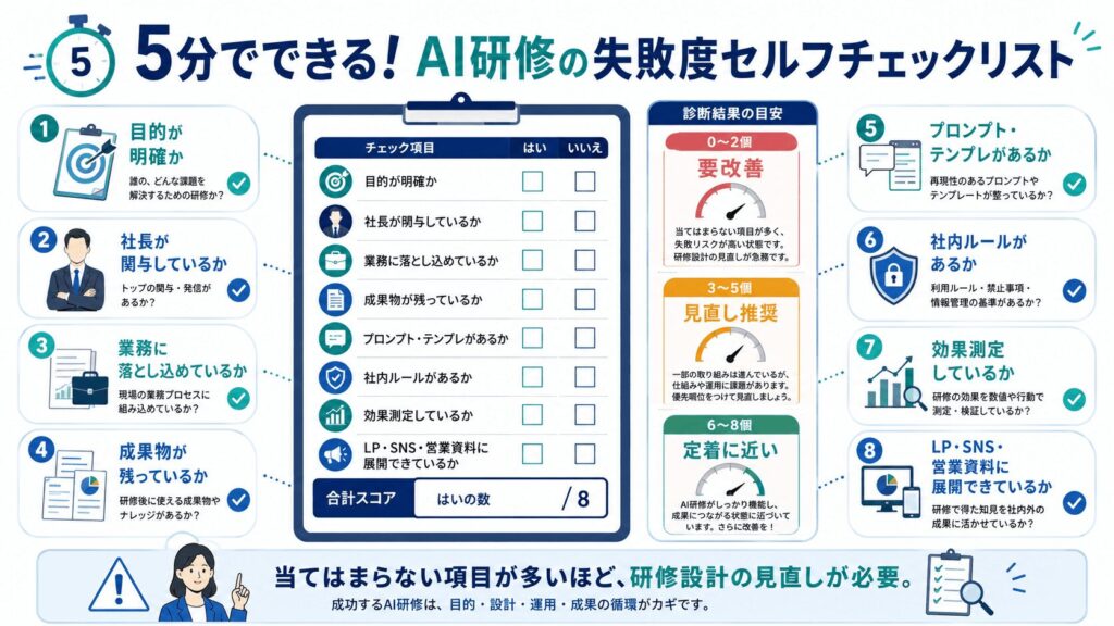 5分でできる！AI研修の失敗度セルフチェックリスト