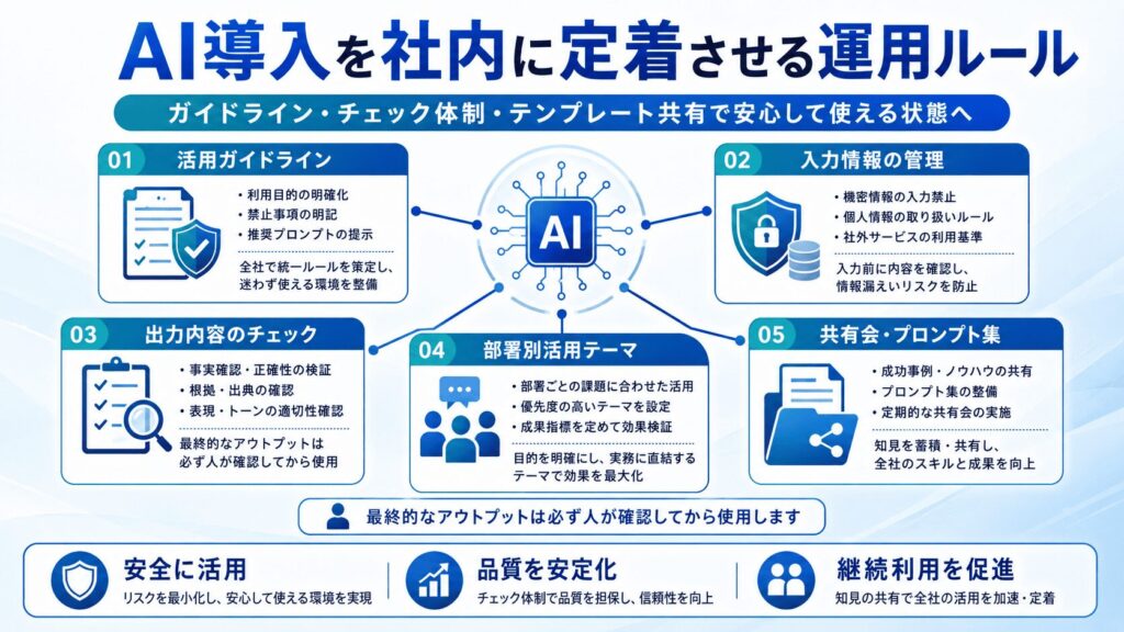 AI導入を社内に定着させるための運用ルール