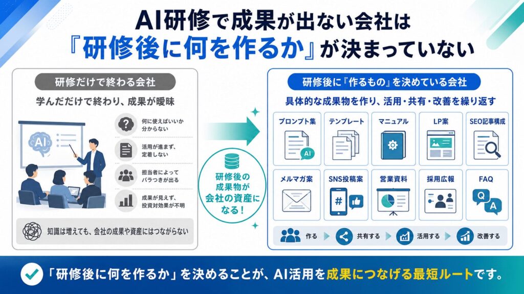 まとめ：AI研修で成果が出ない会社は「研修後に何を作るか」が決まっていない