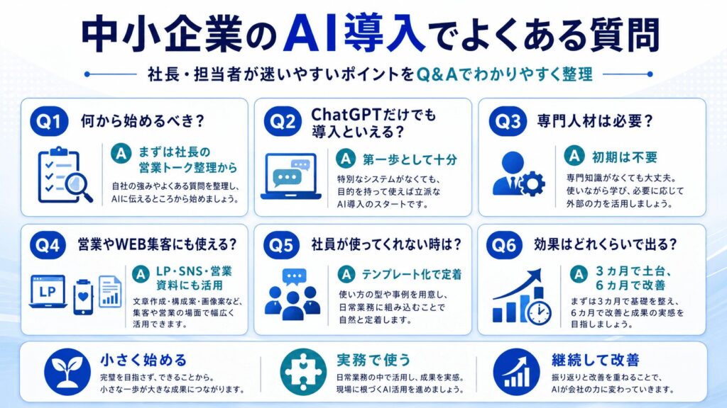よくある質問｜中小企業のAI導入ロードマップQ&A