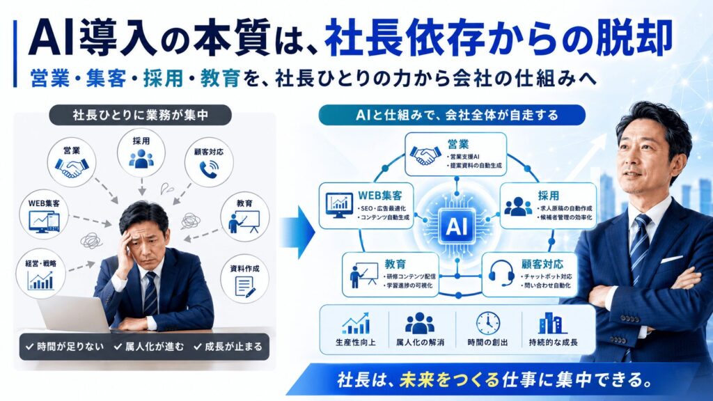 中小企業のAI導入は「効率化」ではなく「社長依存からの脱却」が本質