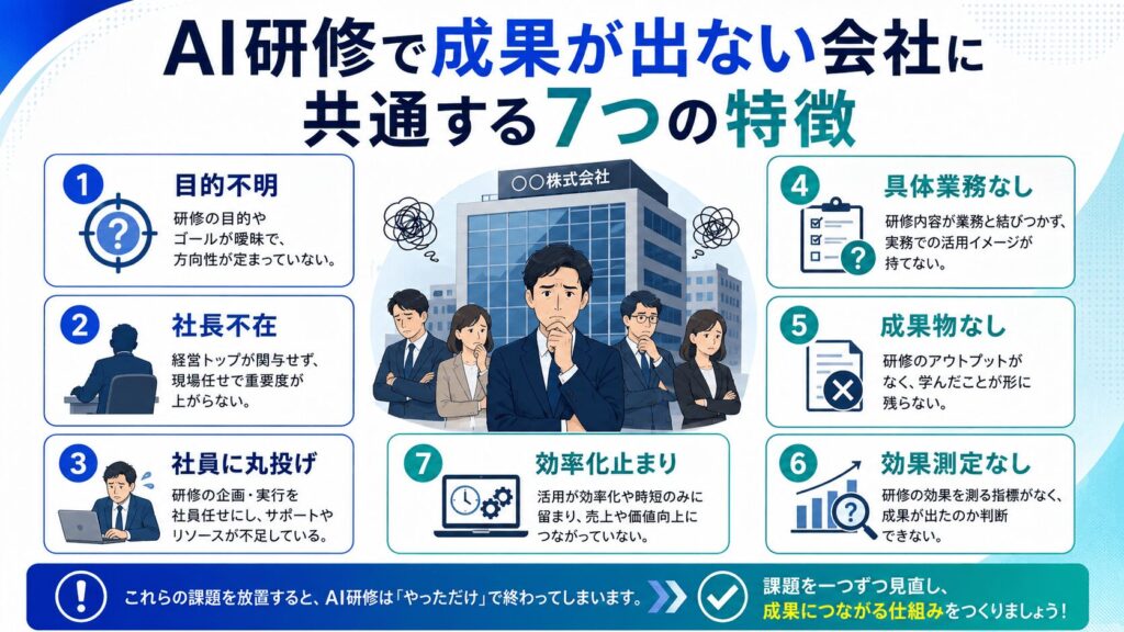 AI研修で成果が出ない会社に共通する7つの特徴