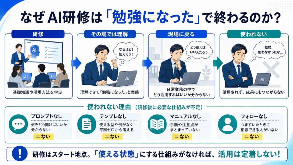 なぜAI研修は「勉強になった」で終わってしまうのか？