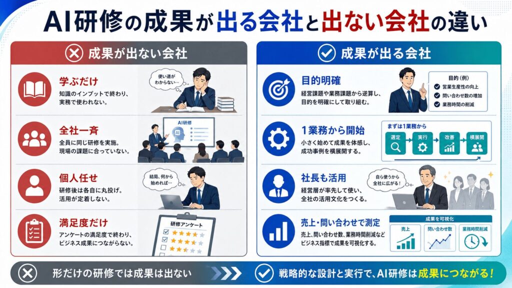 AI研修の成果が出る会社と出ない会社の違い