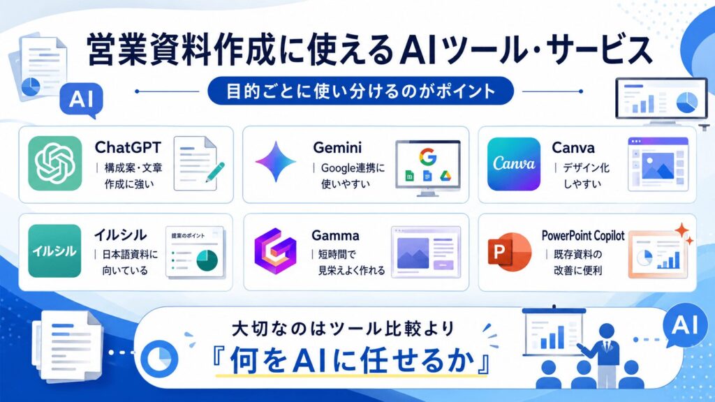 営業資料作成に使えるAIツール・サービス