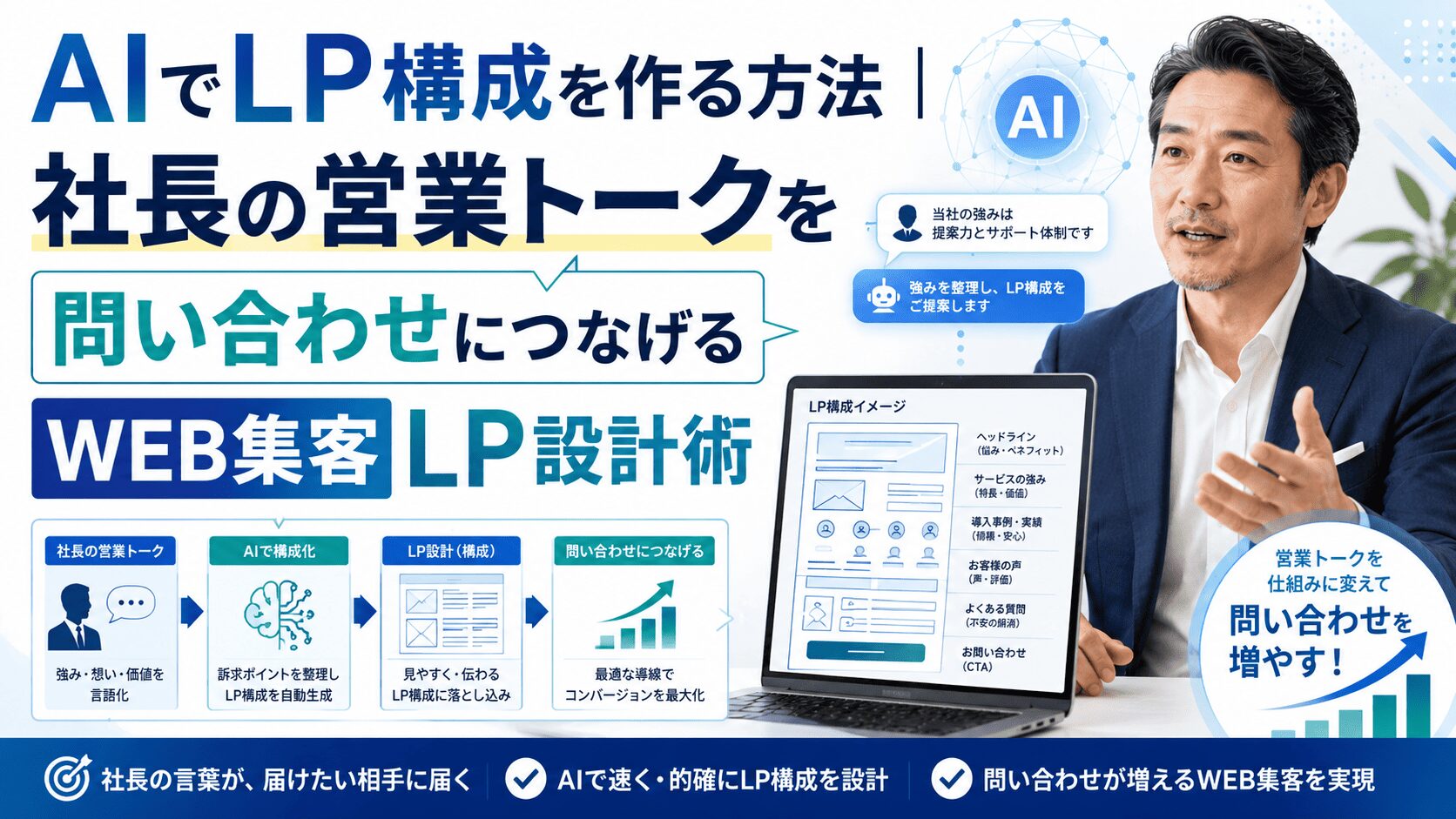 AIでLP構成を作る方法｜社長の営業トークを問い合わせにつなげるWEB集客LP設計術
