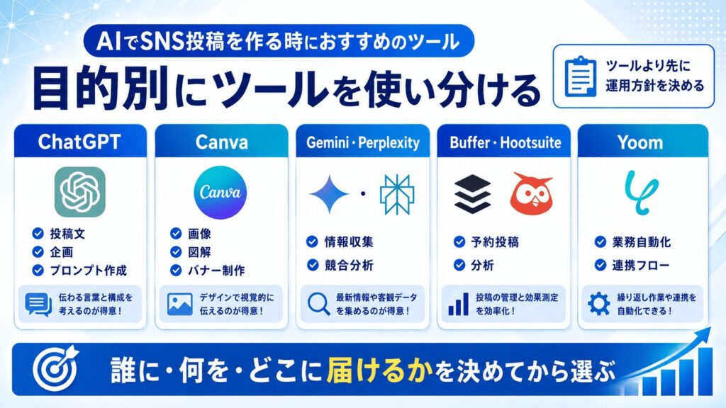 AIでSNS投稿を作る時におすすめのツール