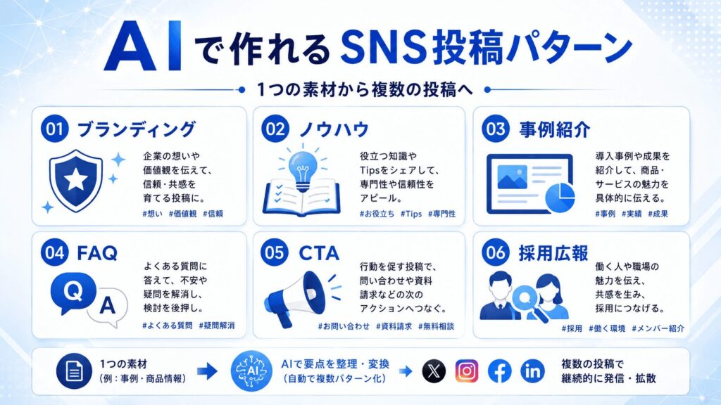 AIで作れるSNS投稿の種類|中小企業の集客に使いやすい投稿パターン