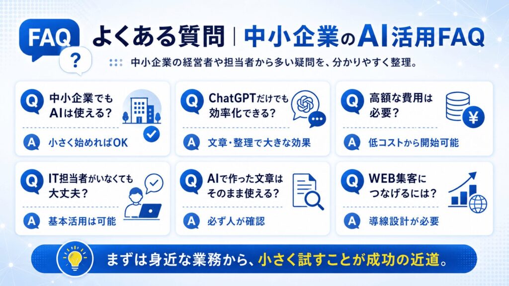 よくある質問|中小企業のAI活用FAQ