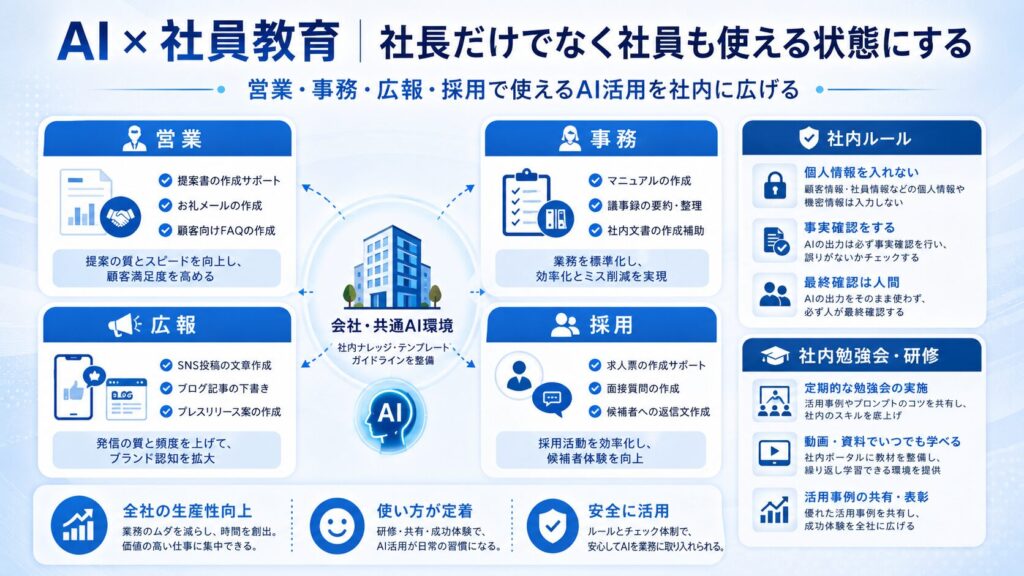 AI × 社員教育|社長だけでなく社員も使える状態にする