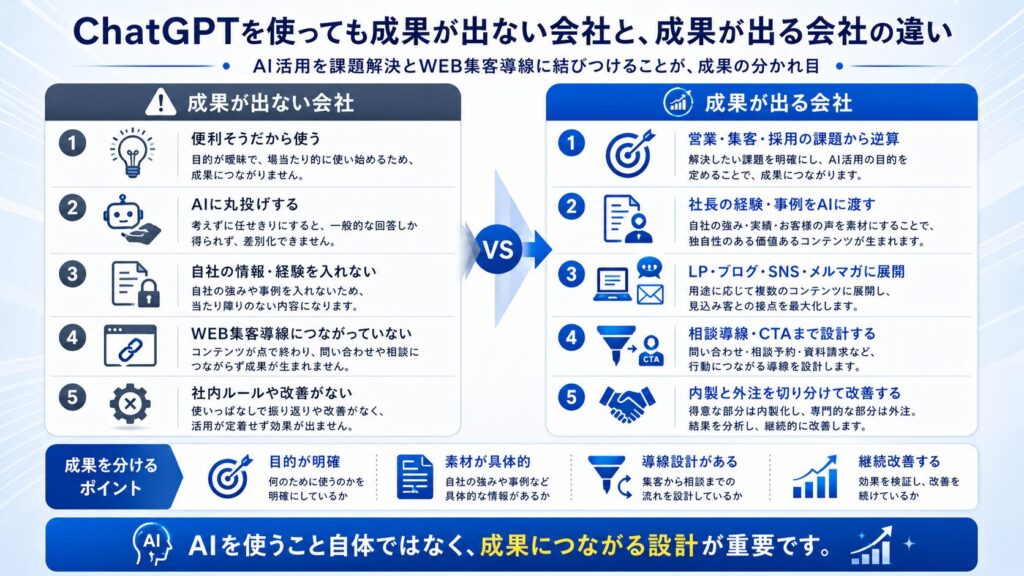 ChatGPTを使っても成果が出ない会社と、成果が出る会社の違い