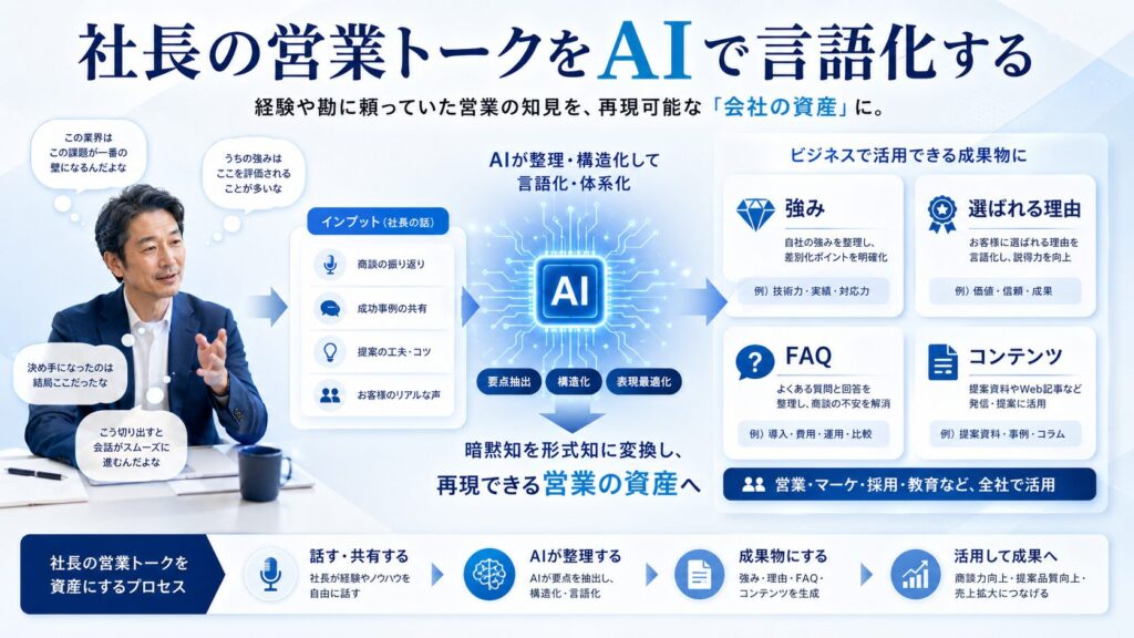 AI × 社長の営業トーク|頭の中のノウハウを言語化する