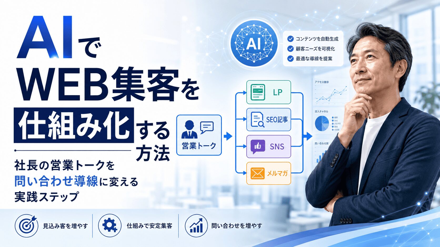 AIでWEB集客を仕組み化する方法｜社長の営業トークを問い合わせ導線に変える実践ステップ