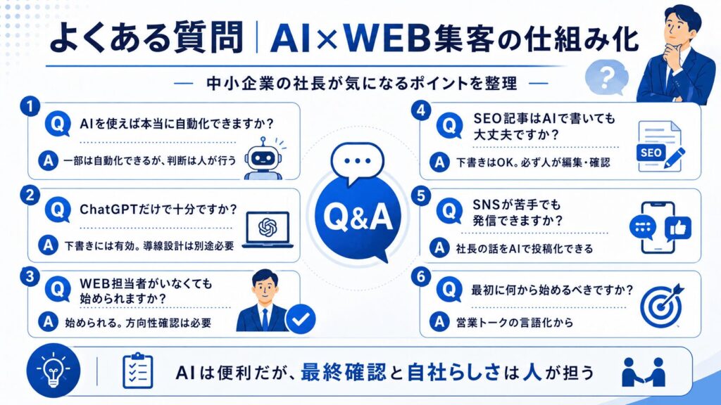 よくある質問｜AI×WEB集客の仕組み化