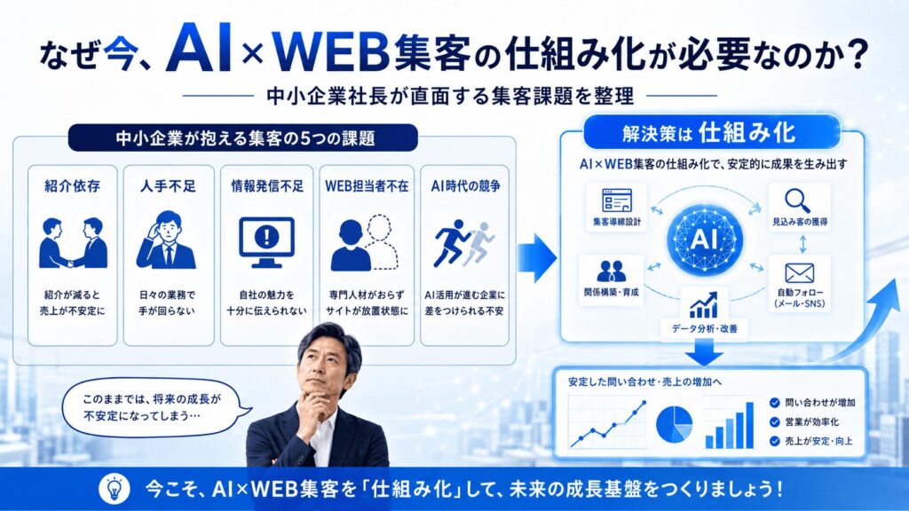 なぜ今、中小企業社長にAI×WEB集客の仕組み化が必要なのか