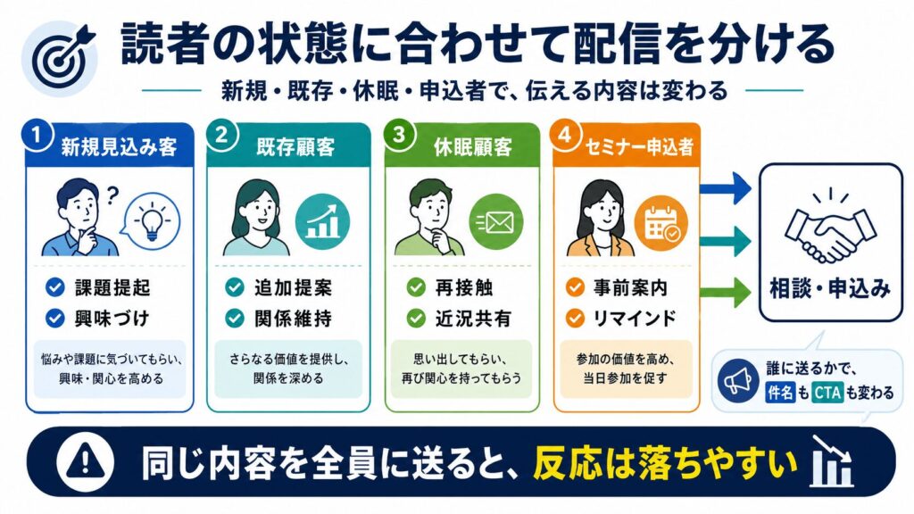 AI × 営業資料|メルマガ・LINE配信から商談化させる資料導線