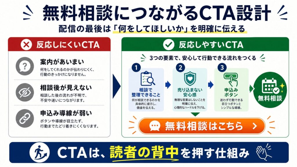 AI × 採用広報|メルマガ・LINE配信は採用にも活用できる