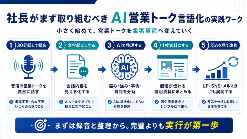 社長がまず取り組むべきAI営業トーク言語化の実践ワーク