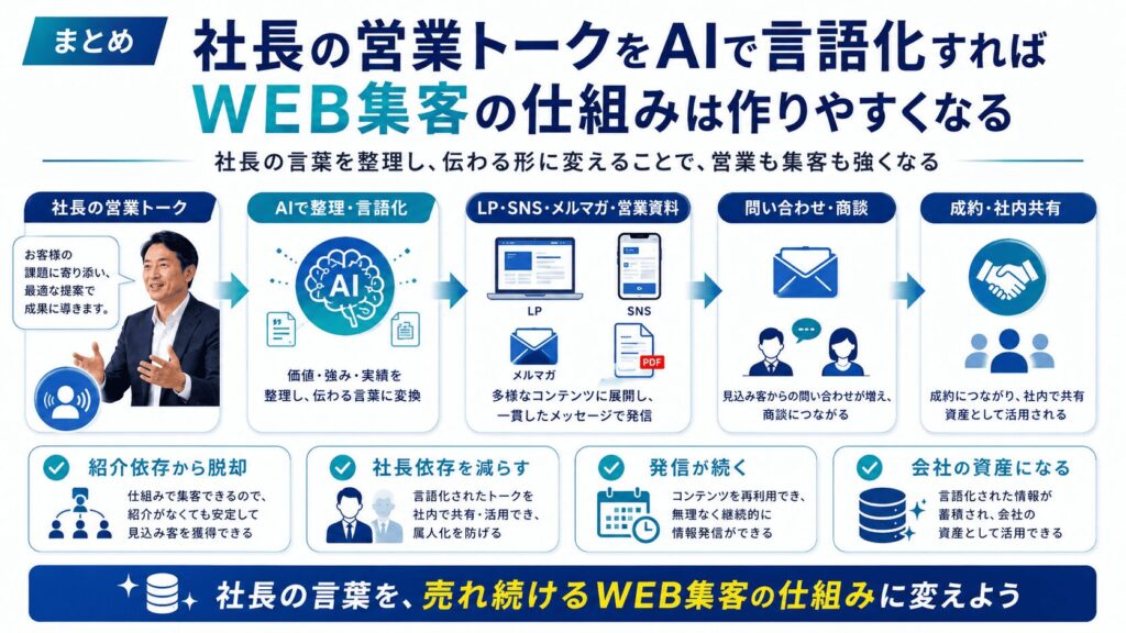 まとめ|社長の営業トークをAIで言語化すれば、WEB集客の仕組みは作りやすくなる