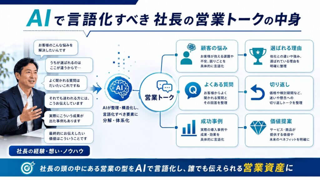 AIで言語化すべき「社長の営業トーク」の中身