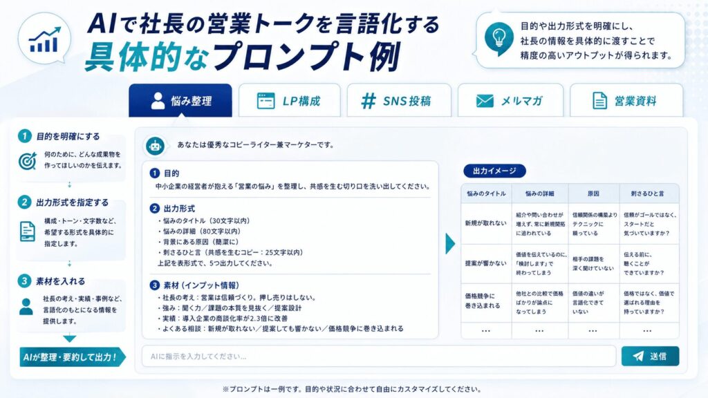 AIで社長の営業トークを言語化する具体的なプロンプト例