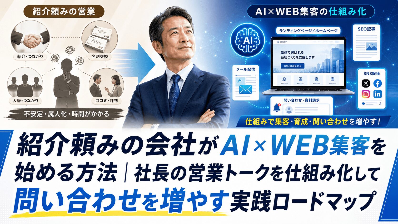 紹介頼みの会社がAI×WEB集客を始める方法｜社長の営業トークを仕組み化して問い合わせを増やす実践ロードマップ