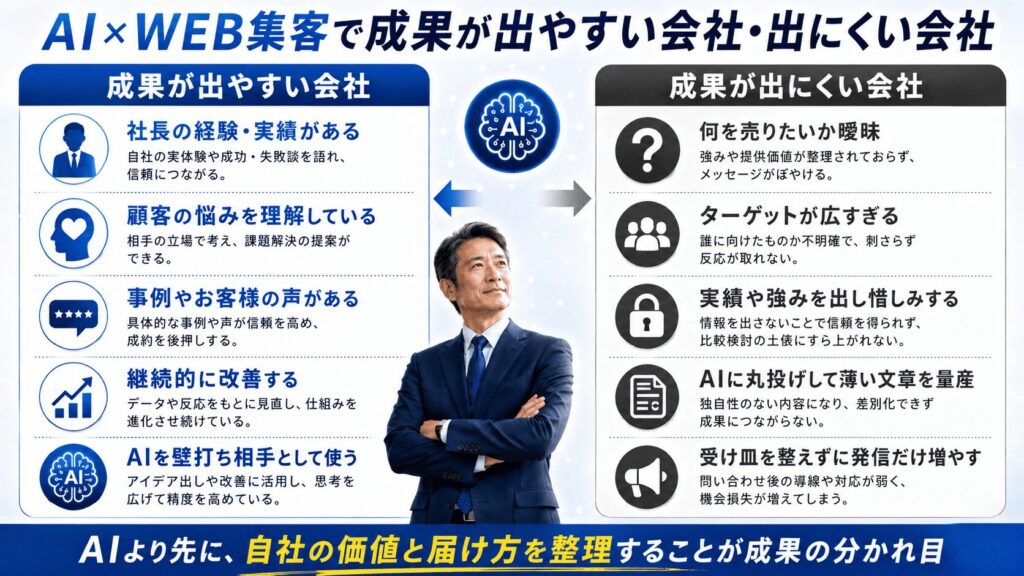 AI×WEB集客で成果が出やすい会社・出にくい会社
