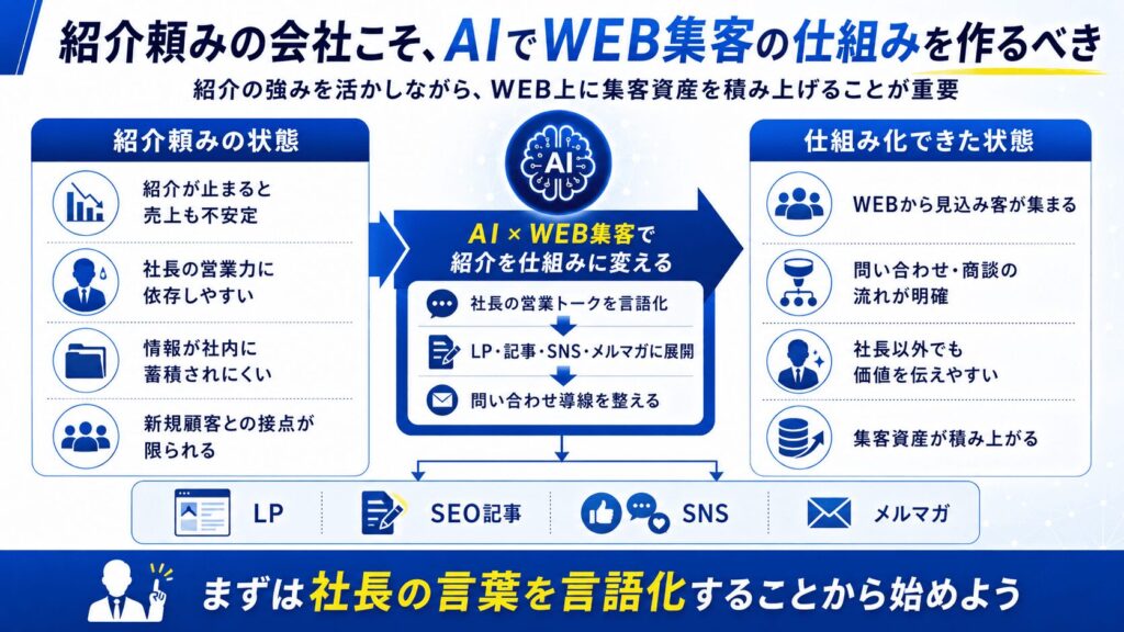 まとめ｜紹介頼みの会社こそ、AIでWEB集客の仕組みを作るべき