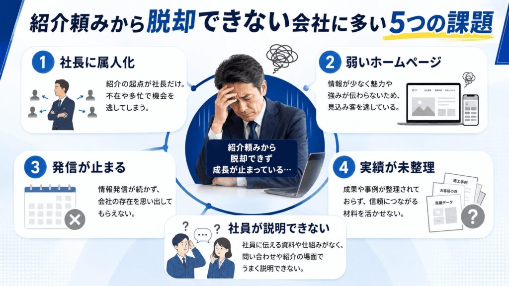 紹介頼みから脱却できない会社に多い5つの課題