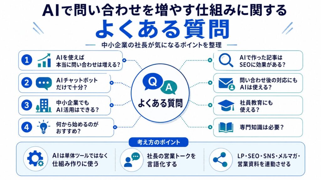 AIで問い合わせを増やす仕組みに関するよくある質問