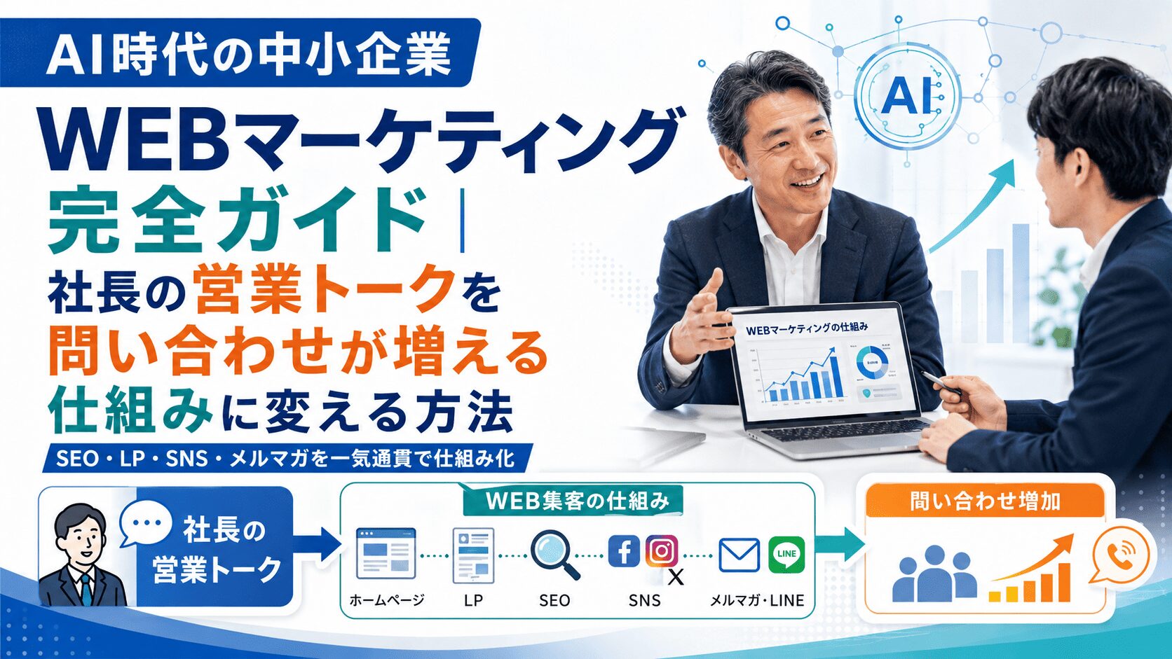 AI時代の中小企業WEBマーケティング完全ガイド｜社長の営業トークを問い合わせが増える仕組みに変える方法