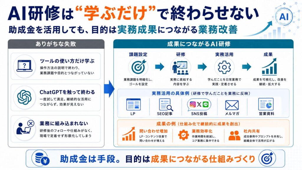 AI × 助成金研修｜中小企業がAI研修を始めるときの考え方