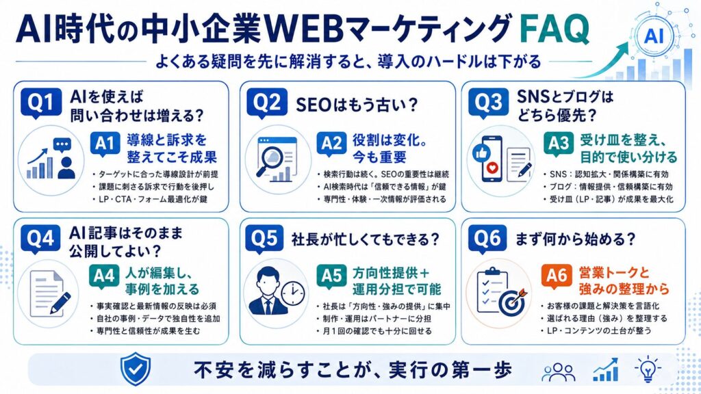AI時代の中小企業WEBマーケティングでよくある質問