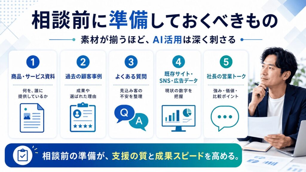 AI集客支援会社に相談する前に準備しておくべきもの