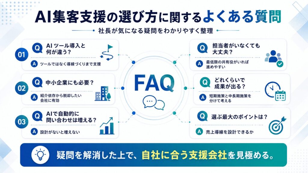 AI集客支援の選び方に関するよくある質問
