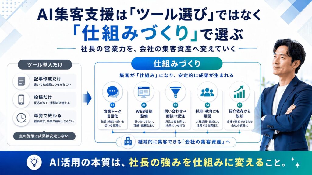 まとめ|AI集客支援は「ツール選び」ではなく「仕組みづくり」で選ぶ