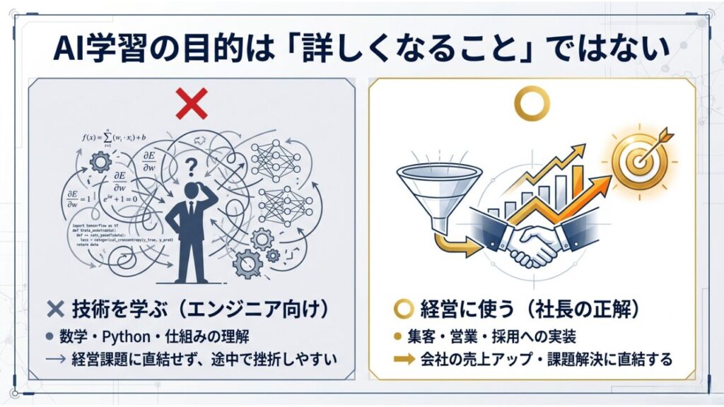 AIを学ぶ前に、中小企業の社長が最初に決めるべきこと