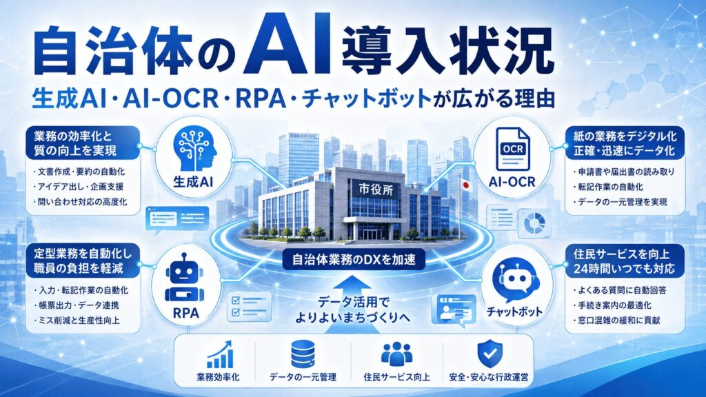 自治体のAI導入状況|生成AI・AI-OCR・RPA・チャットボットが広がる理由