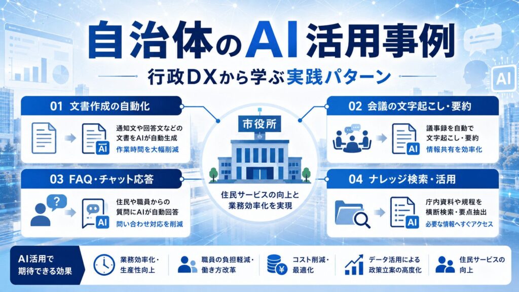 自治体のAI活用事例15選|行政DXから学ぶ実践パターン