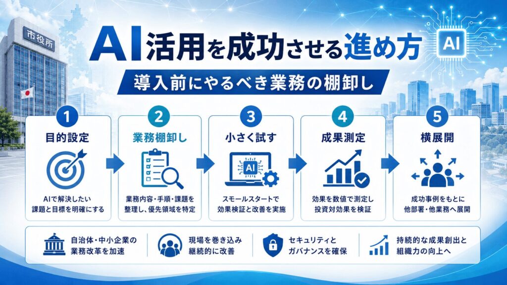 自治体AI活用の成功ポイント|導入前にやるべき業務の棚卸し