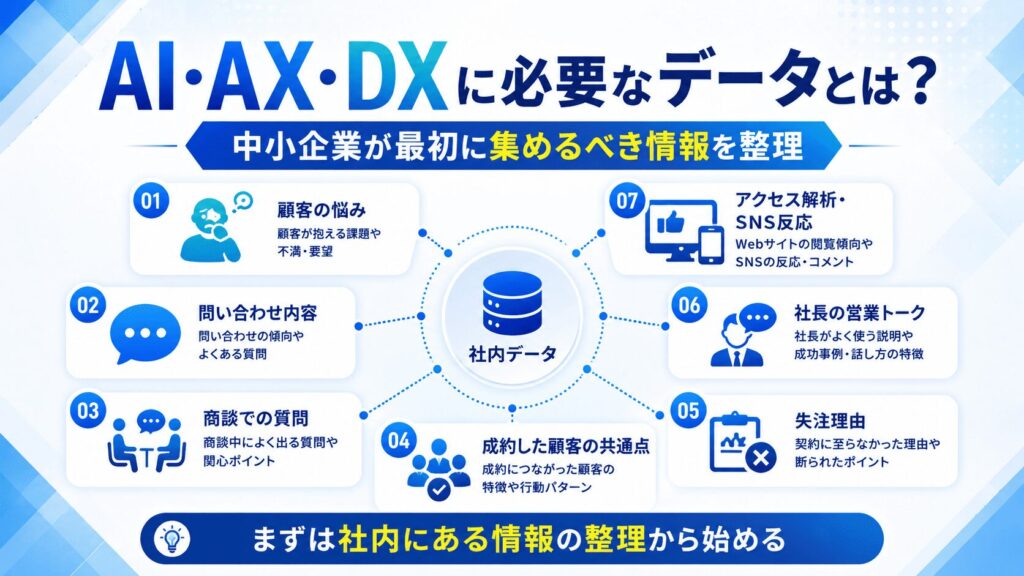 AI・AX・DXに必要なデータとは?中小企業がまず集めるべき情報