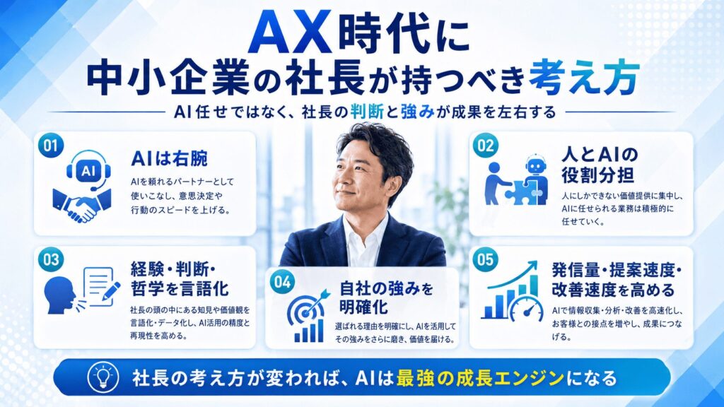 AX時代に中小企業の社長が持つべき考え方