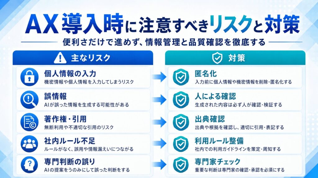AX導入時に注意すべきリスクと対策