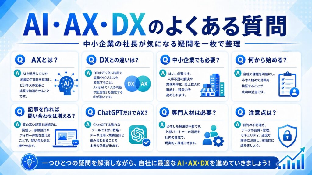 AI・AX・DXのよくある質問