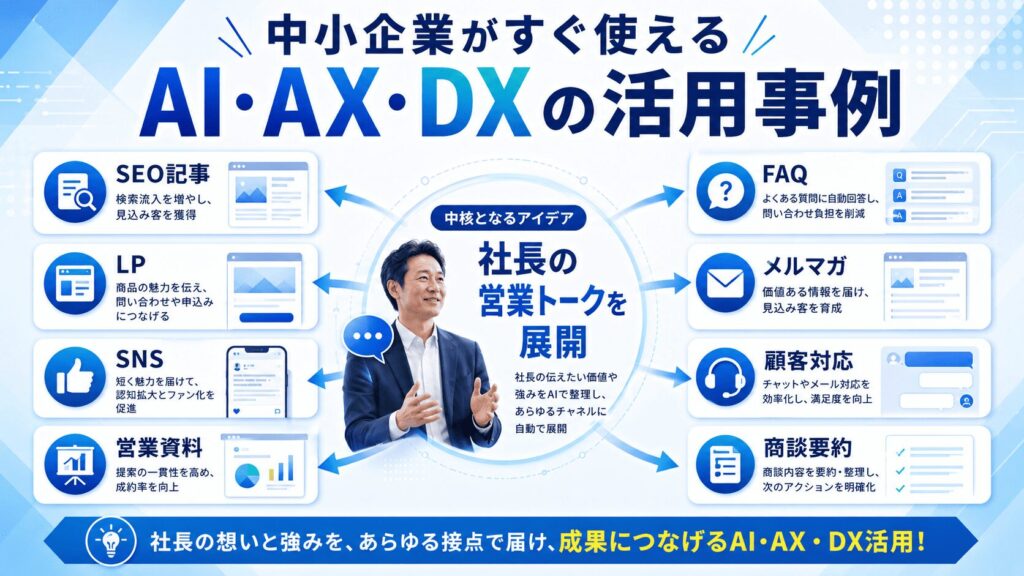 AI・AX・DXの活用事例|中小企業の社長がすぐに使える実践例