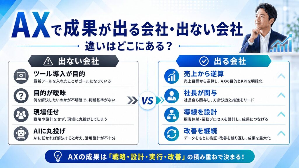 AXで成果が出る会社と出ない会社の違い