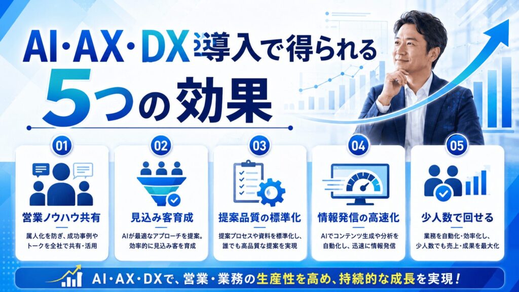 AI・AX・DX導入で得られる5つの効果