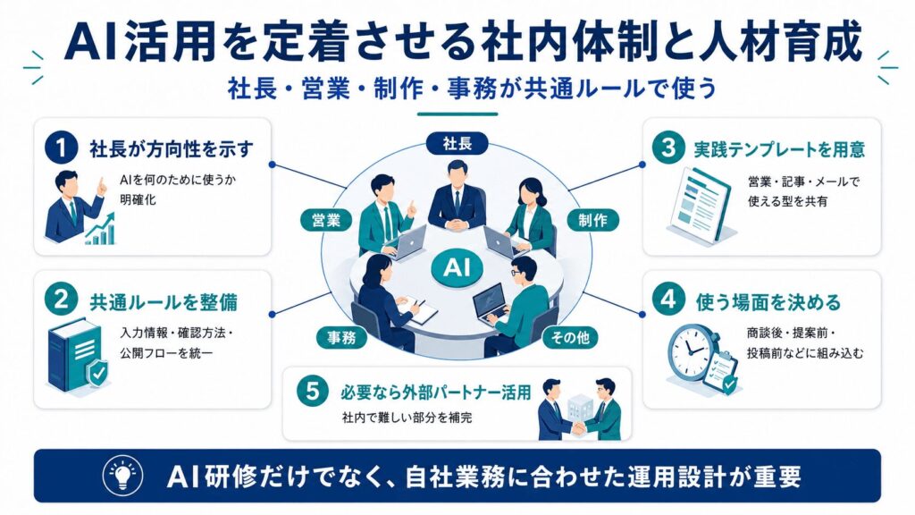 AI活用に必要な社内体制と人材育成
